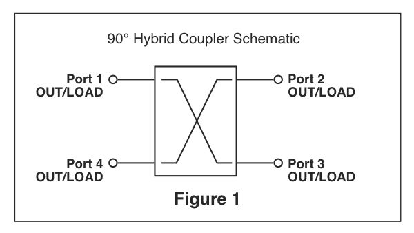 KRYTAR 90 degree hybrid coupler schematic
