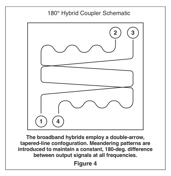 KRYTAR 180 degree hybrid coupler schematic
