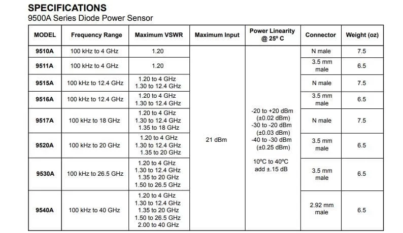 SPECIFICATIONS 9500A Series Diode Power Sensor